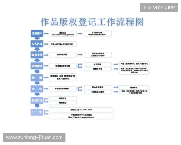 尊龙凯时首页注册流程指南新手快速注册开启畅快游戏之旅
